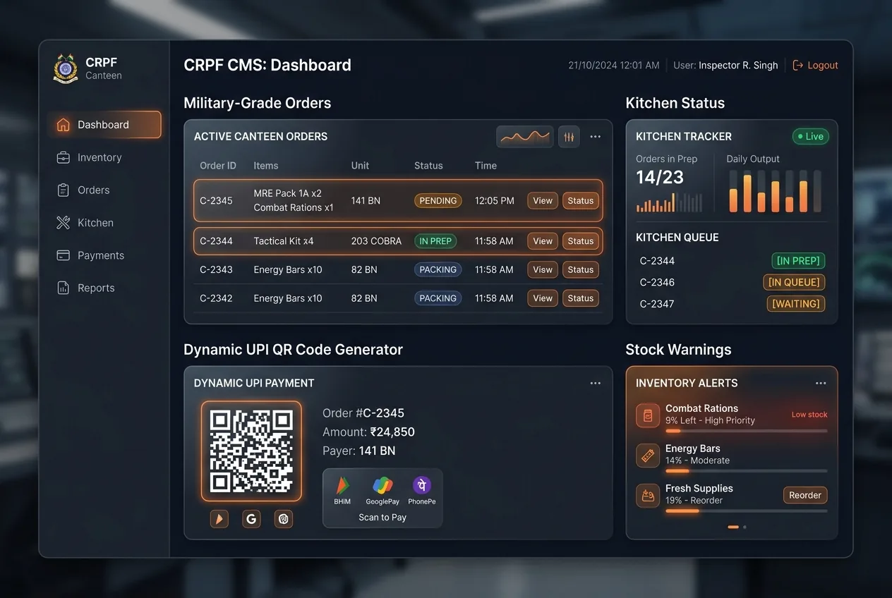 CRPF Canteen Management System dashboard showing live KDS order tracking and inventory management interface